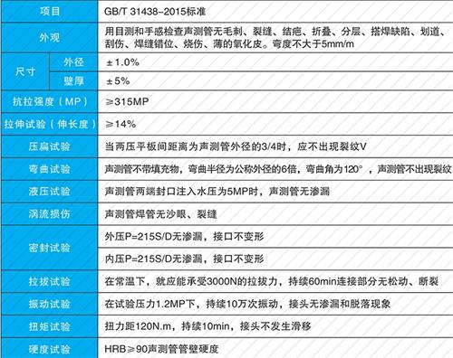 湾里钳压式声测管性能特点